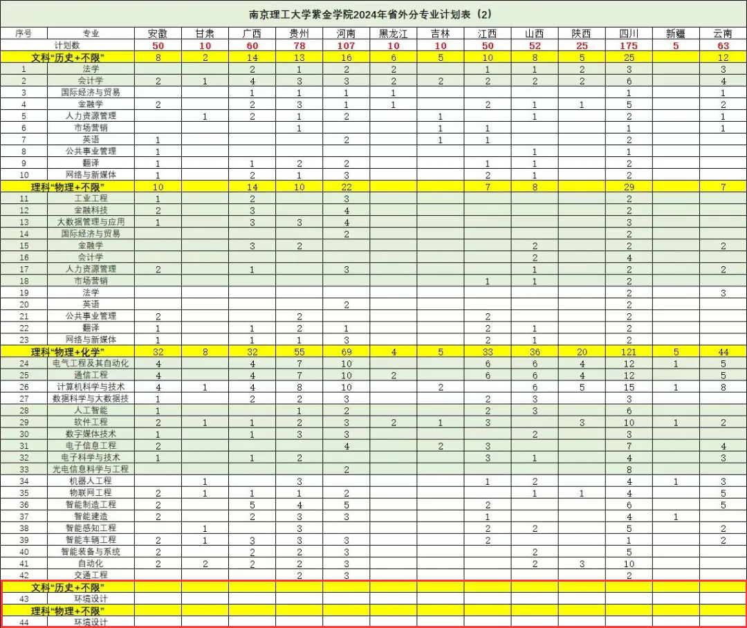 2024南京理工大学紫金半岛在线注册艺术类招生计划-各专业招生人数是多少