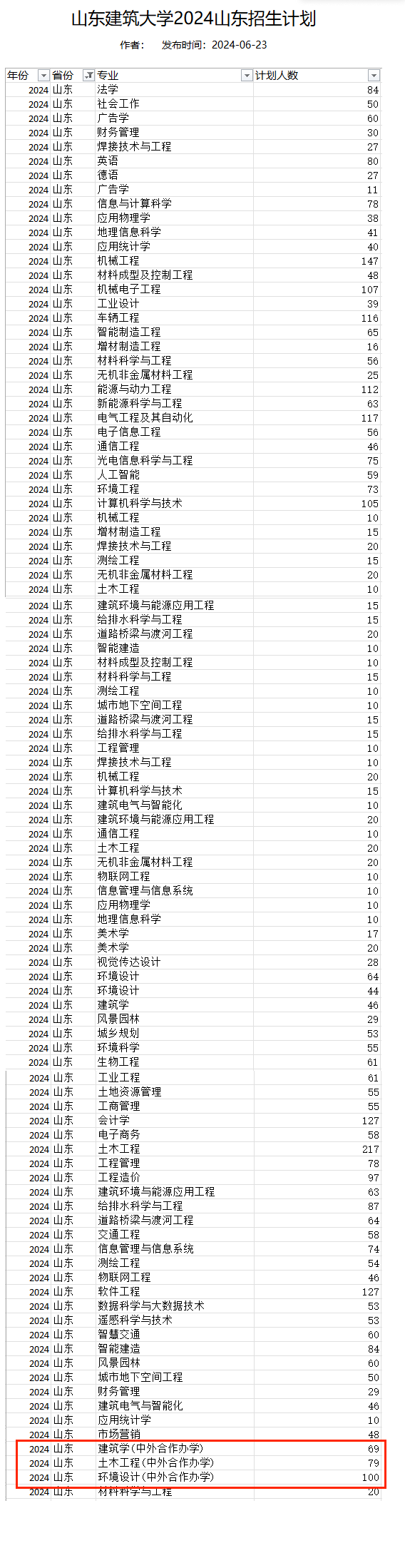 山东建筑大学中外合作办学专业有哪些？