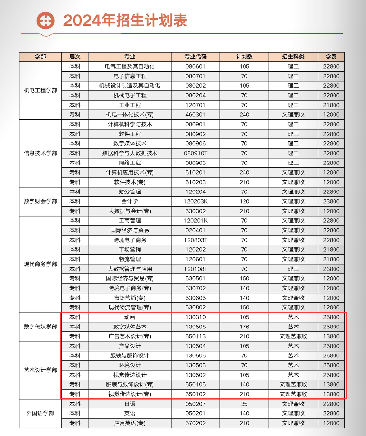 2024武汉纺织大学外经贸半岛在线注册艺术类学费多少钱一年-各专业收费标准