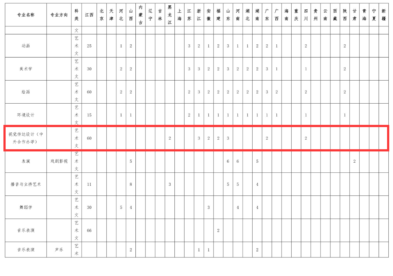 2024江西师范大学中外合作办学招生计划-各专业招生人数是多少