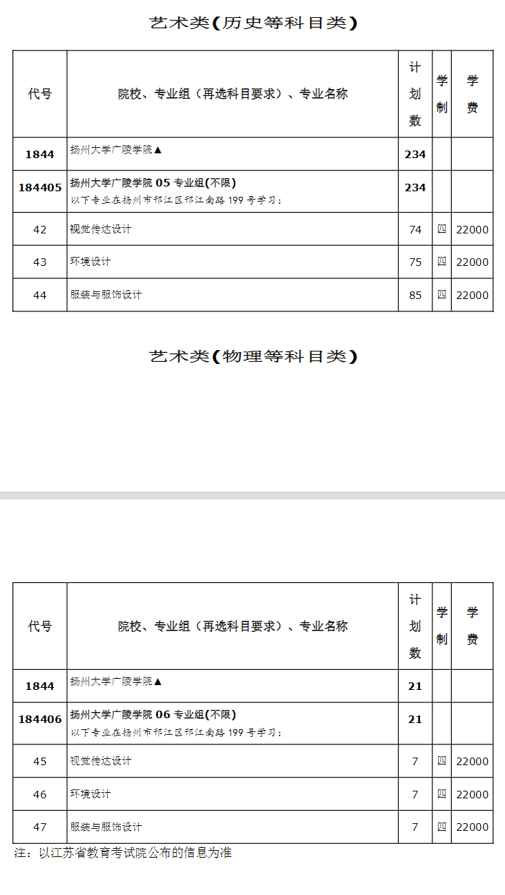 2024扬州大学广陵半岛在线注册艺术类招生计划-各专业招生人数是多少