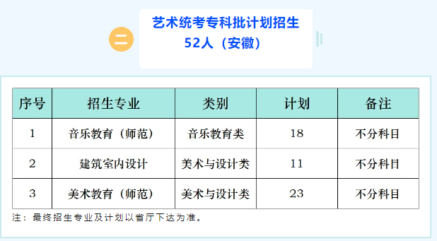 2024阜阳职业技术半岛在线注册艺术类招生计划-各专业招生人数是多少