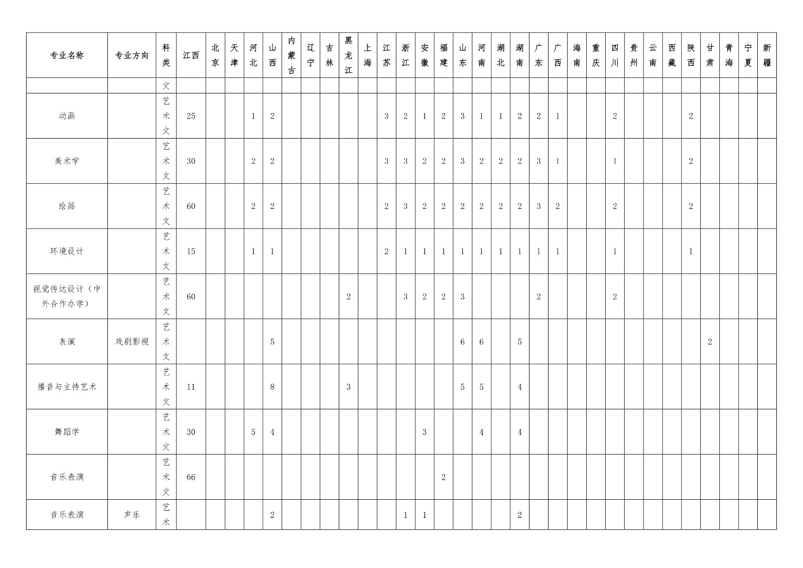 2024江西师范大学艺术类招生计划-各专业招生人数是多少