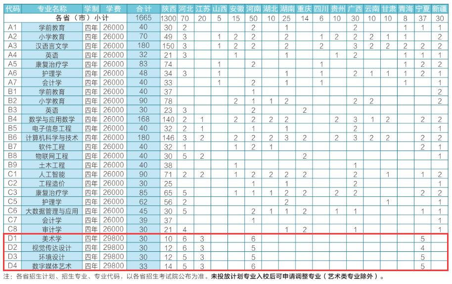2024延安大学西安创新学院艺术类招生计划-各专业招生人数是多少