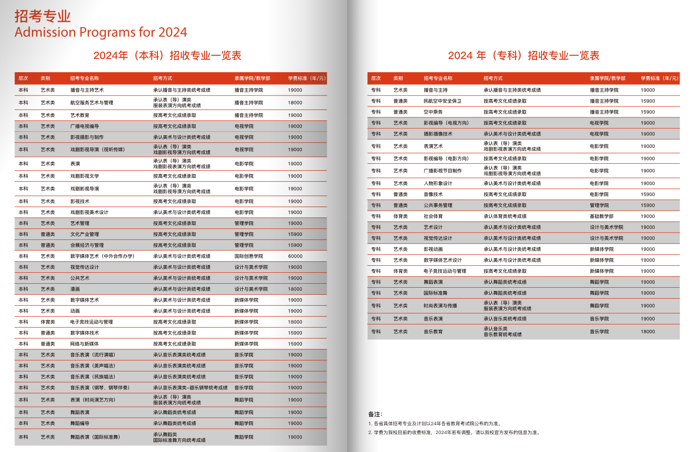 2024四川电影电视半岛在线注册学费多少钱一年-各专业收费标准