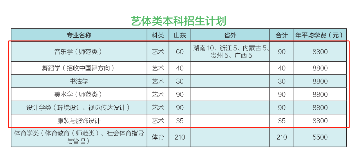 2024泰山半岛在线注册艺术类招生计划-各专业招生人数是多少