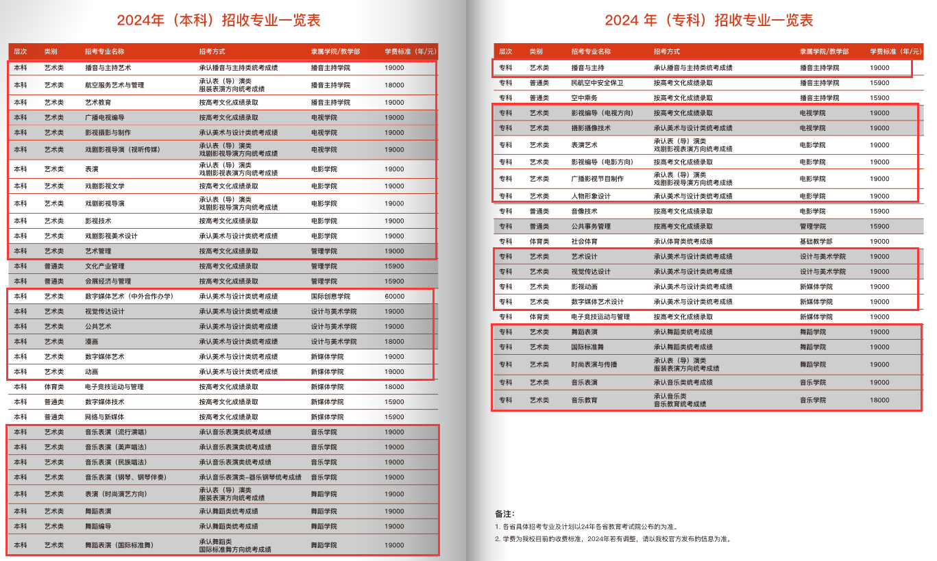 2024四川电影电视半岛在线注册艺术类学费多少钱一年-各专业收费标准