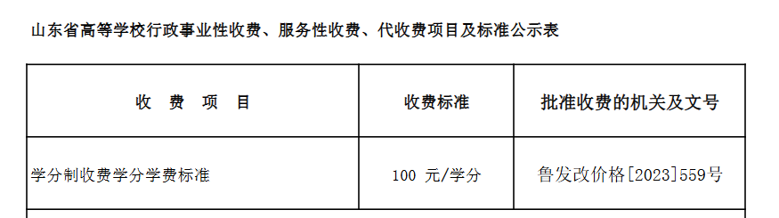 2024山东农业大学学费多少钱一年-各专业收费标准