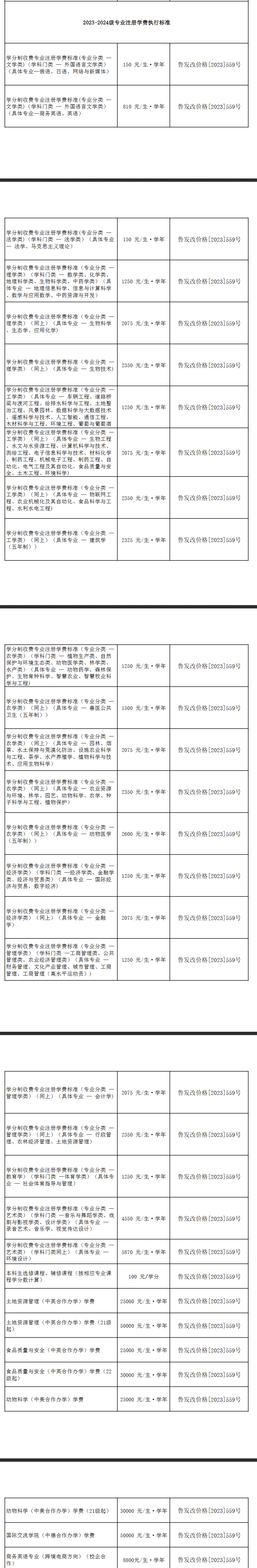 2024山东农业大学学费多少钱一年-各专业收费标准