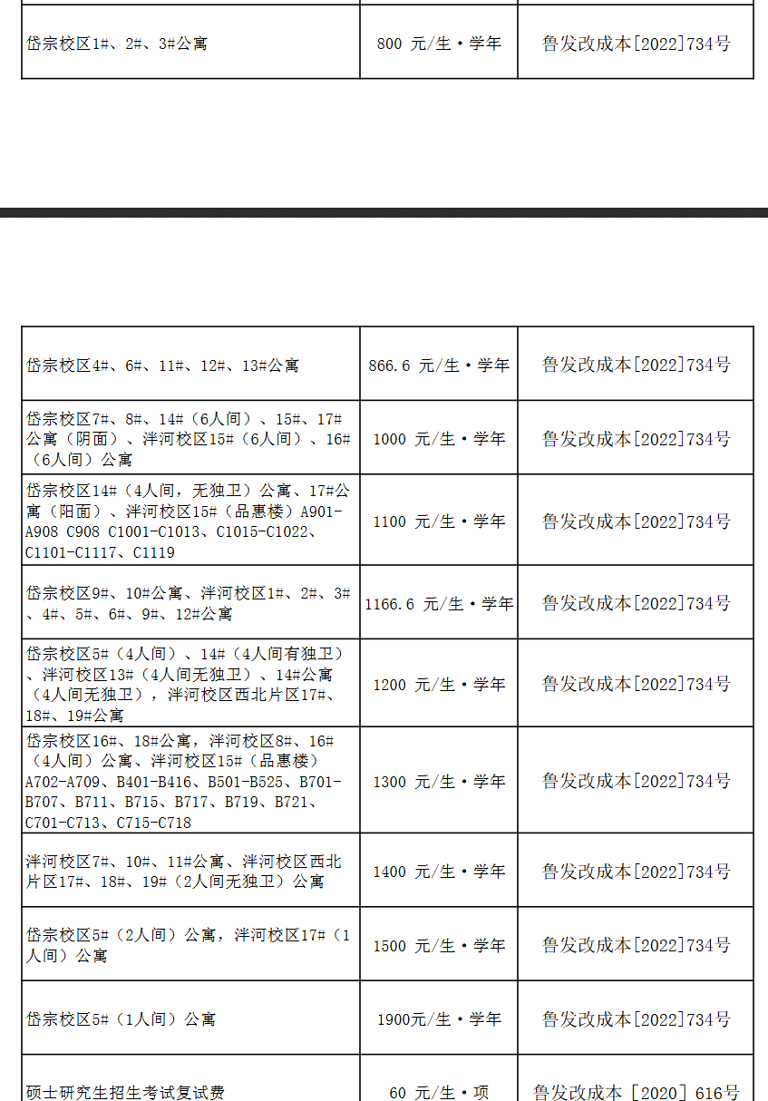 2024山东农业大学学费多少钱一年-各专业收费标准