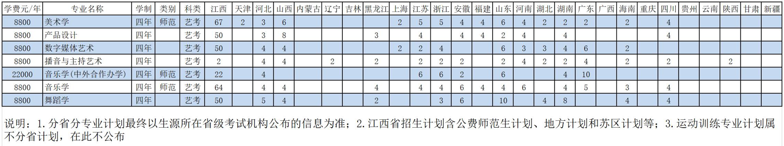 2024赣南师范大学艺术类招生计划-各专业招生人数是多少