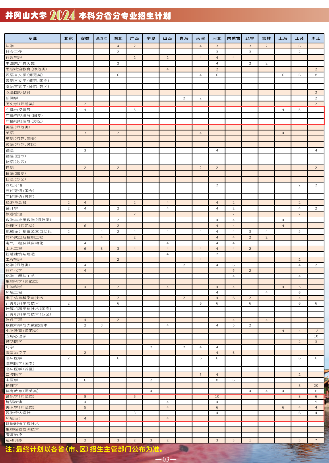 井冈山大学艺术类专业有哪些？