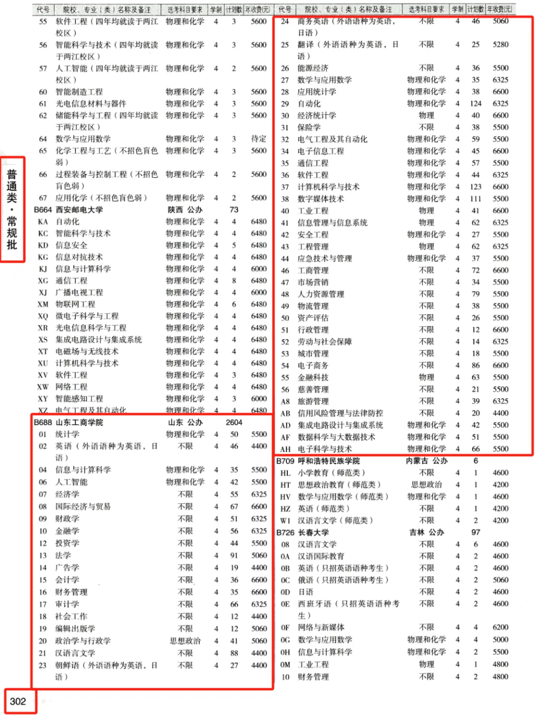 2024山东工商半岛在线注册学费多少钱一年-各专业收费标准