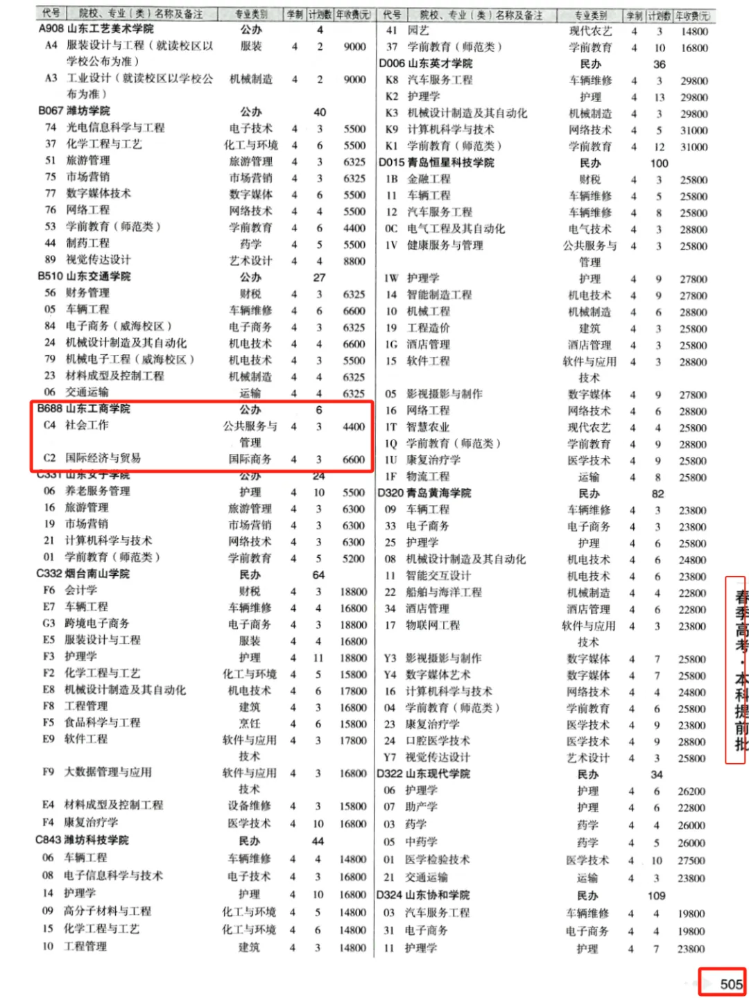 2024山东工商半岛在线注册学费多少钱一年-各专业收费标准