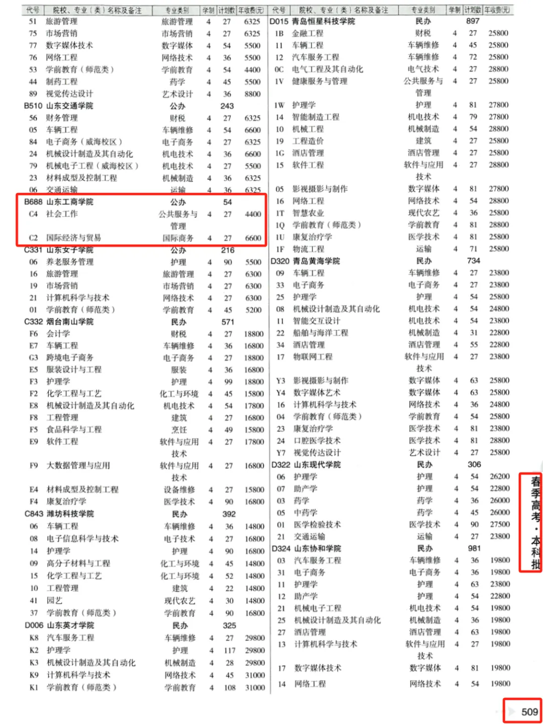 2024山东工商半岛在线注册学费多少钱一年-各专业收费标准