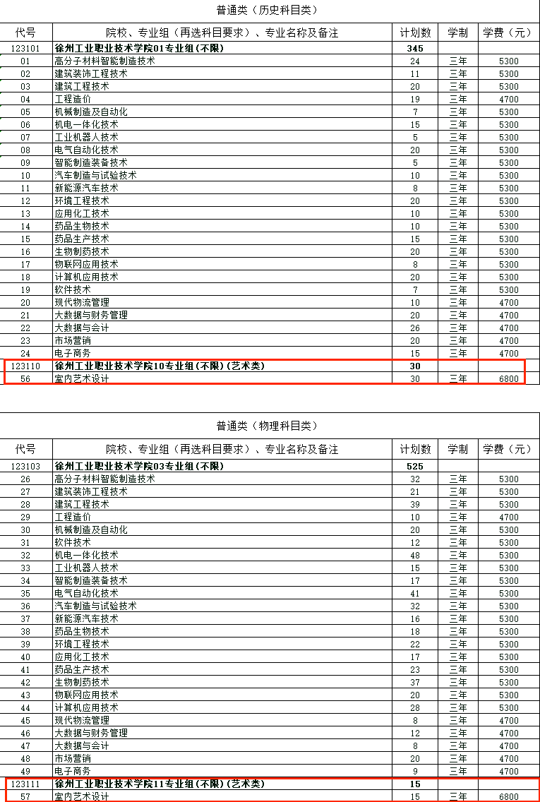 2024徐州工业职业技术半岛在线注册艺术类招生计划-各专业招生人数是多少