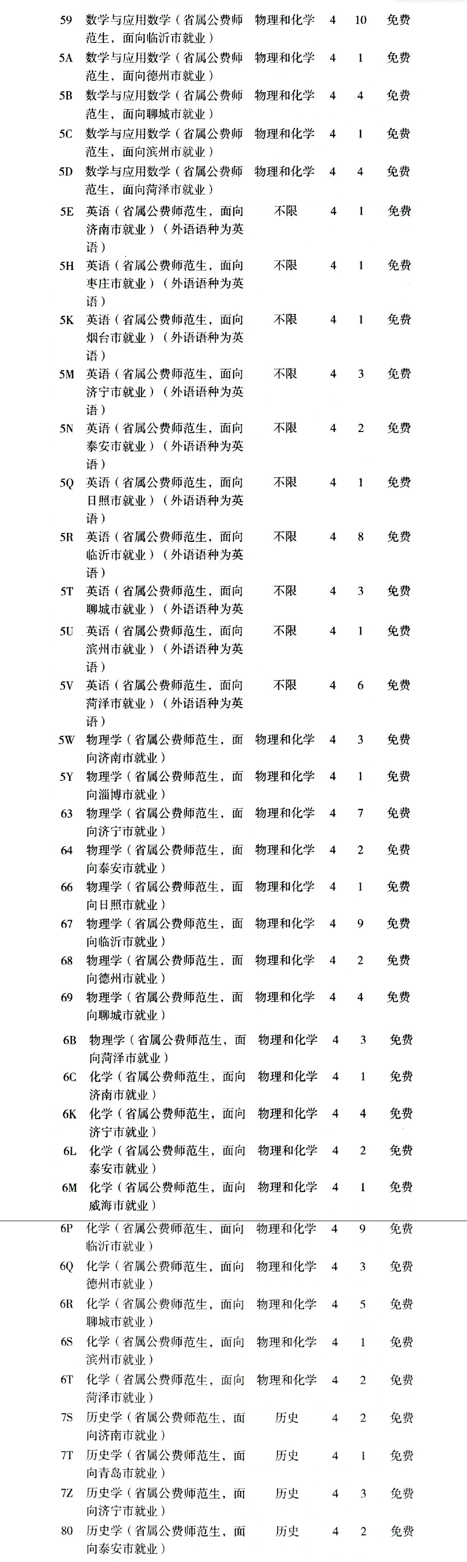 2024聊城大学学费多少钱一年-各专业收费标准