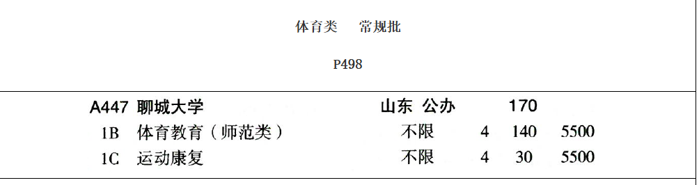 2024聊城大学学费多少钱一年-各专业收费标准