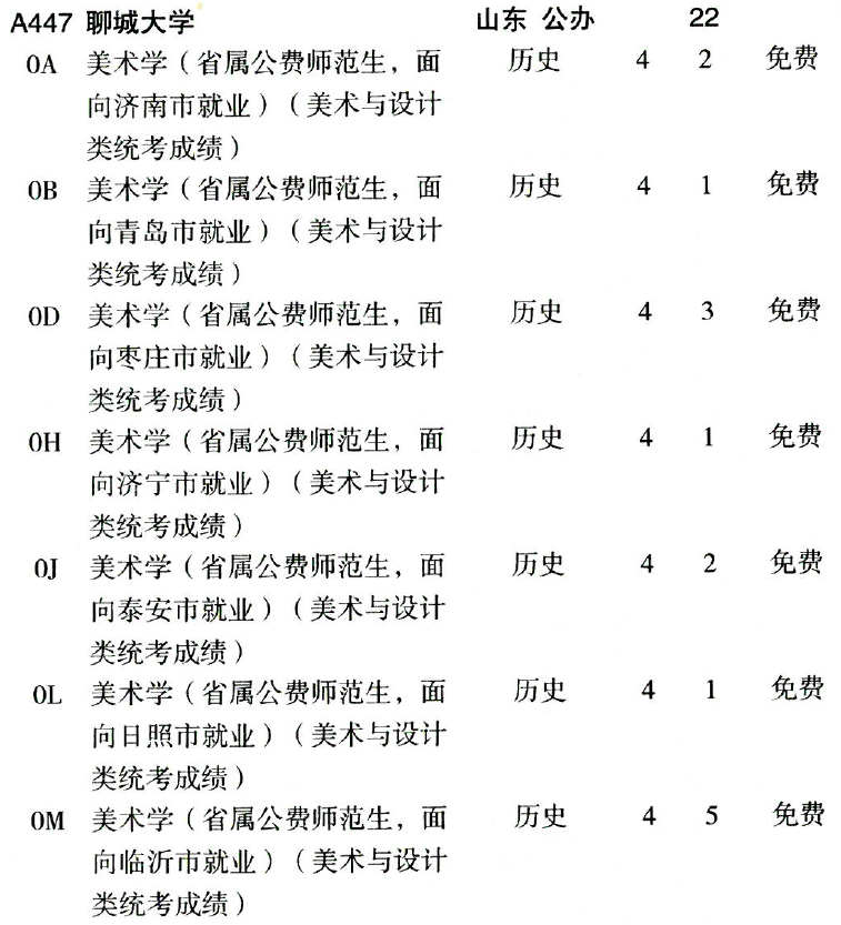 2024聊城大学艺术类学费多少钱一年-各专业收费标准