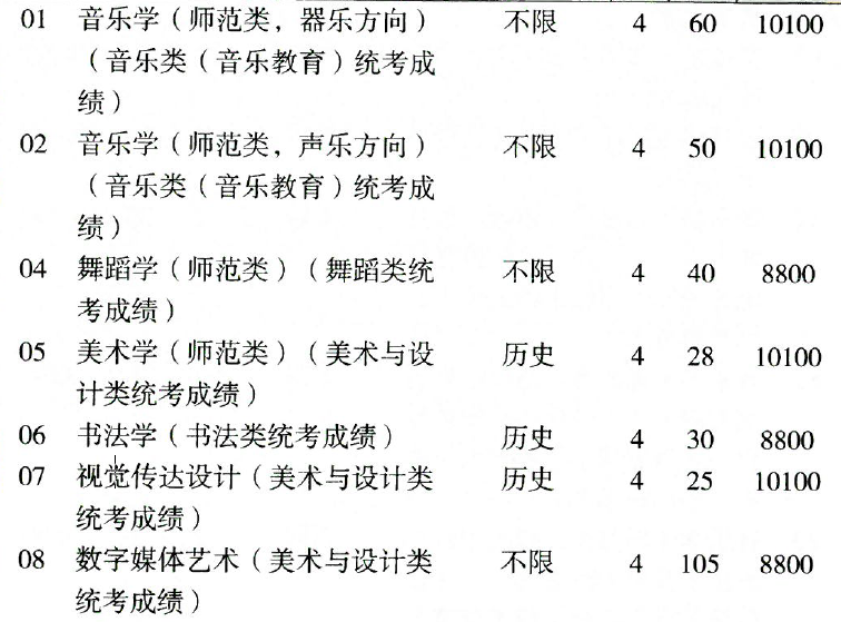 2024聊城大学艺术类学费多少钱一年-各专业收费标准