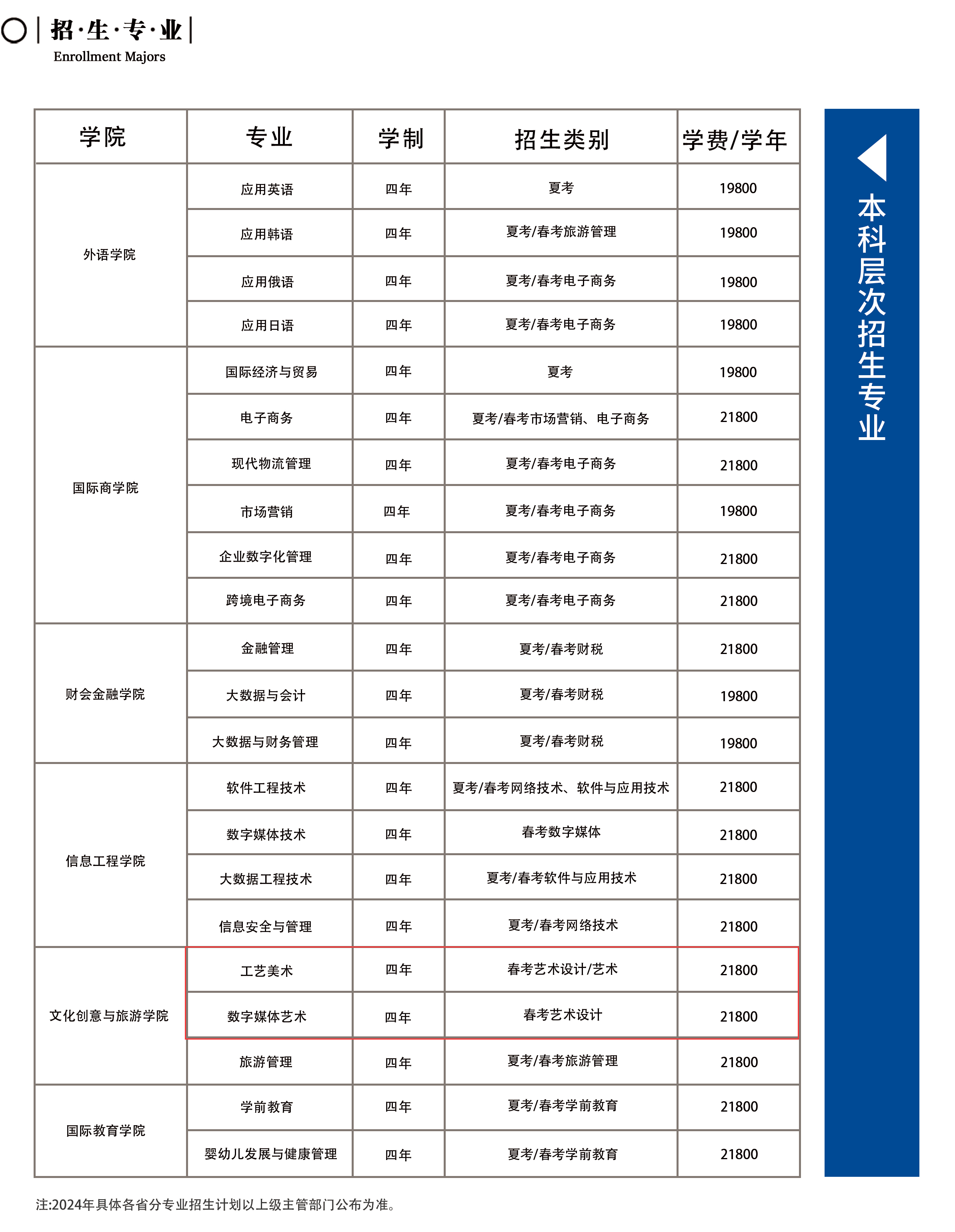 2024山东外国语职业技术大学艺术类学费多少钱一年-各专业收费标准