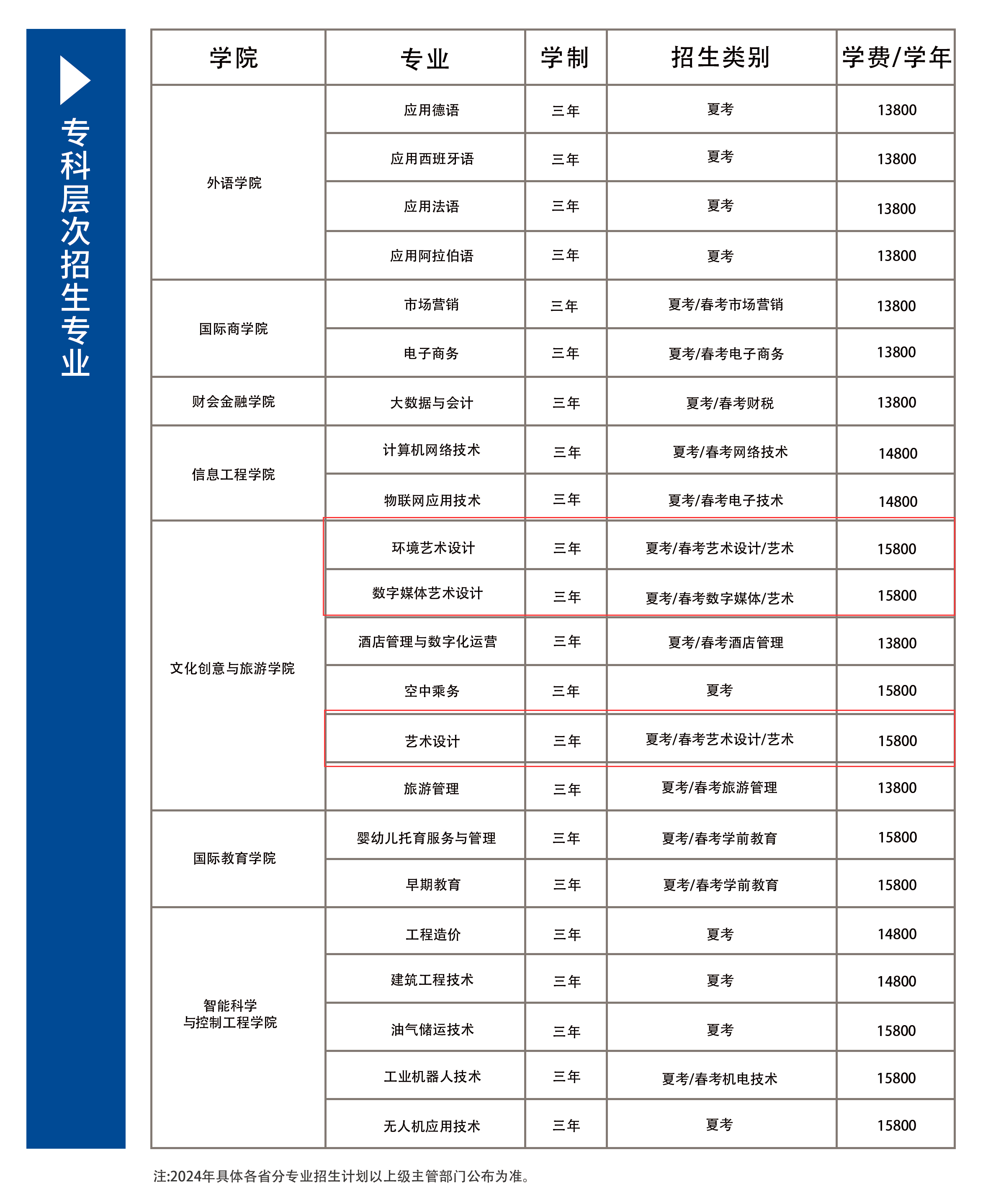 2024山东外国语职业技术大学艺术类学费多少钱一年-各专业收费标准