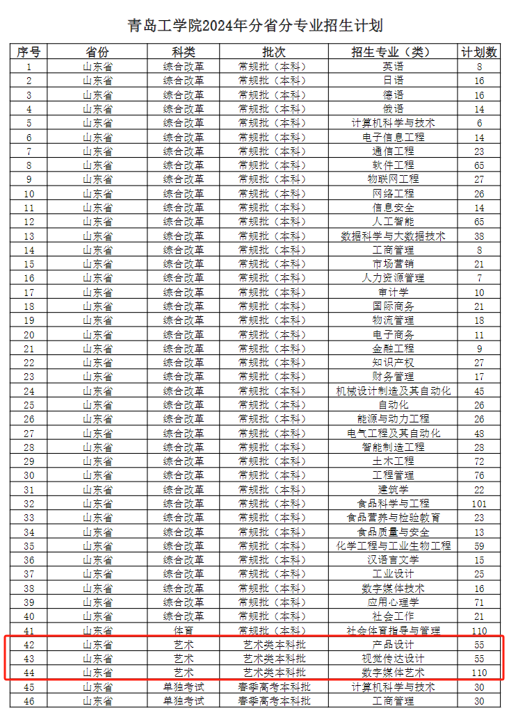 青岛工半岛在线注册艺术类专业有哪些？