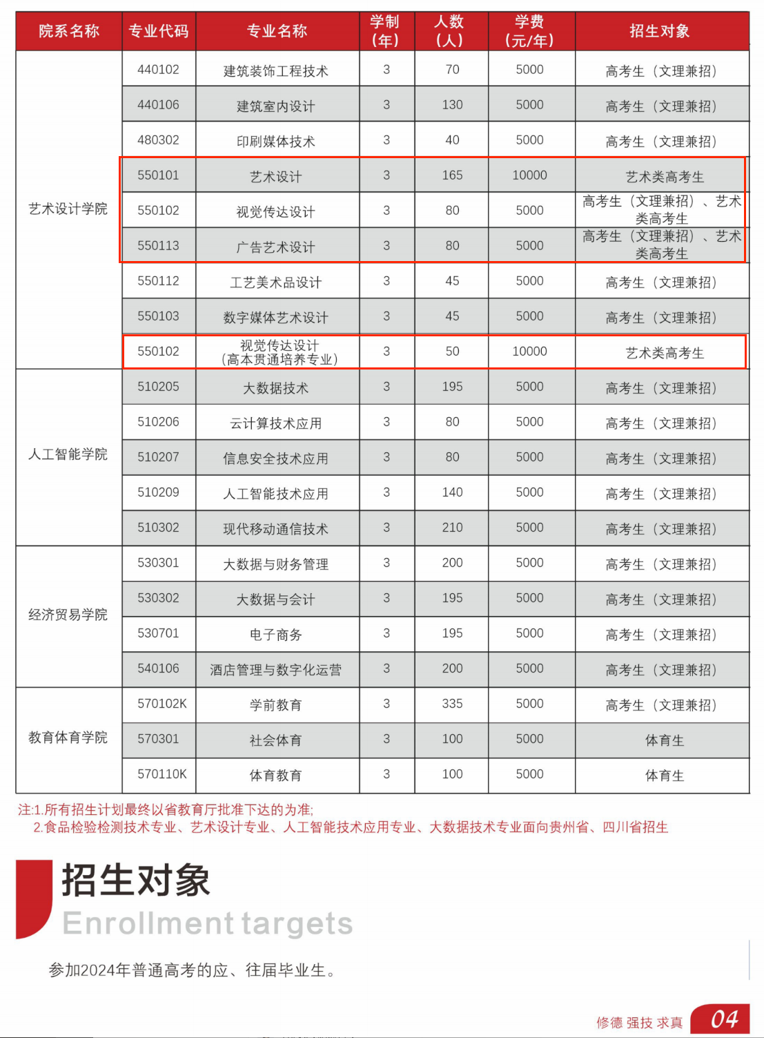 2024云南轻纺职业学院艺术类招生计划-各专业招生人数是多少