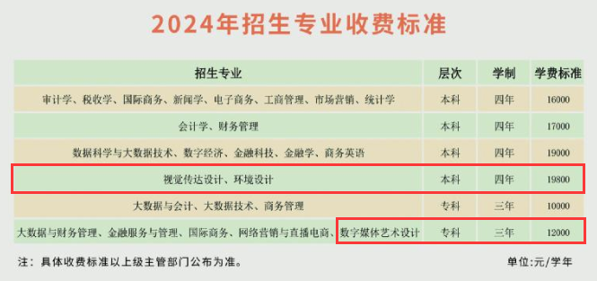 2024山东财经大学东方半岛在线注册艺术类学费多少钱一年-各专业收费标准