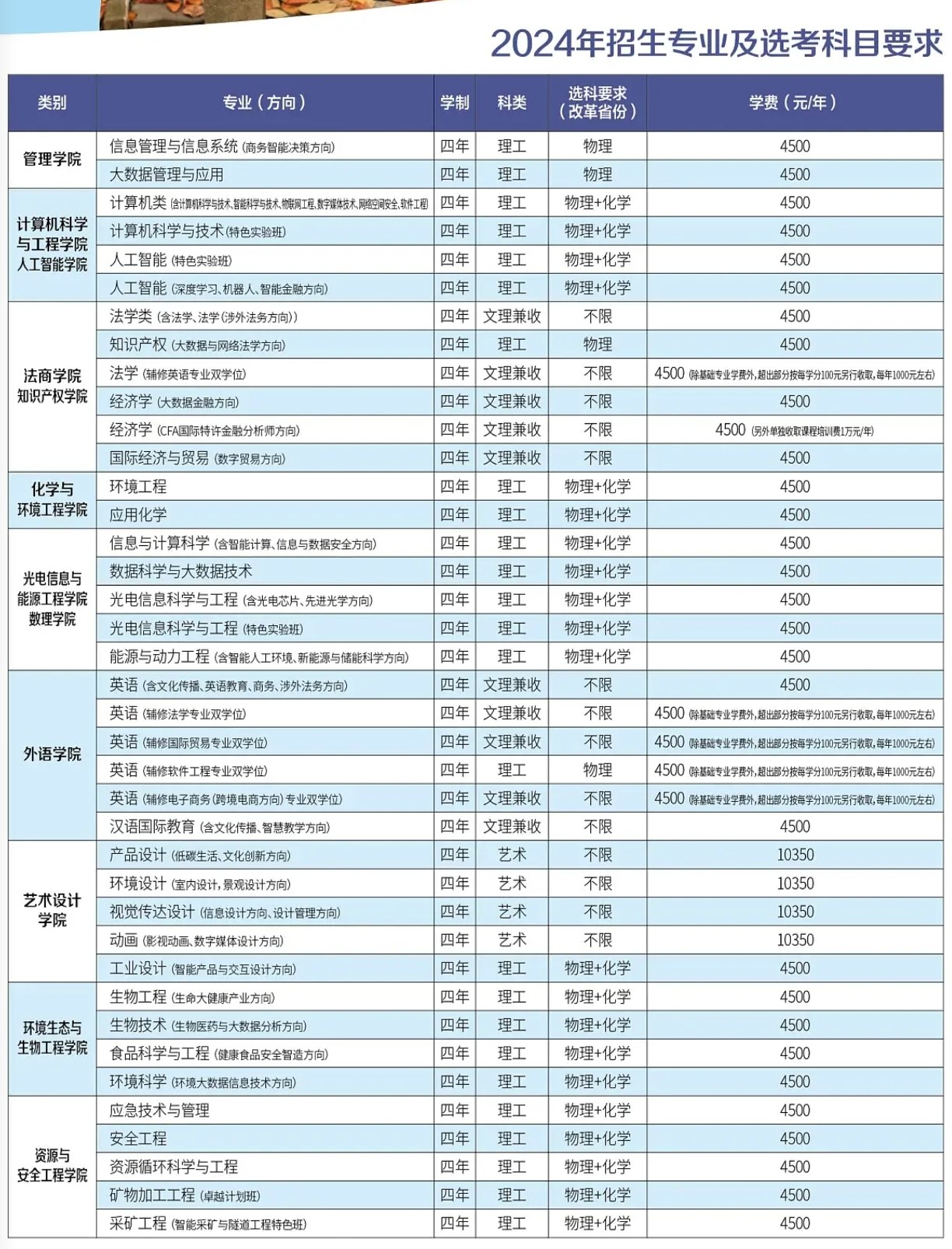 2024武汉工程大学学费多少钱一年-各专业收费标准