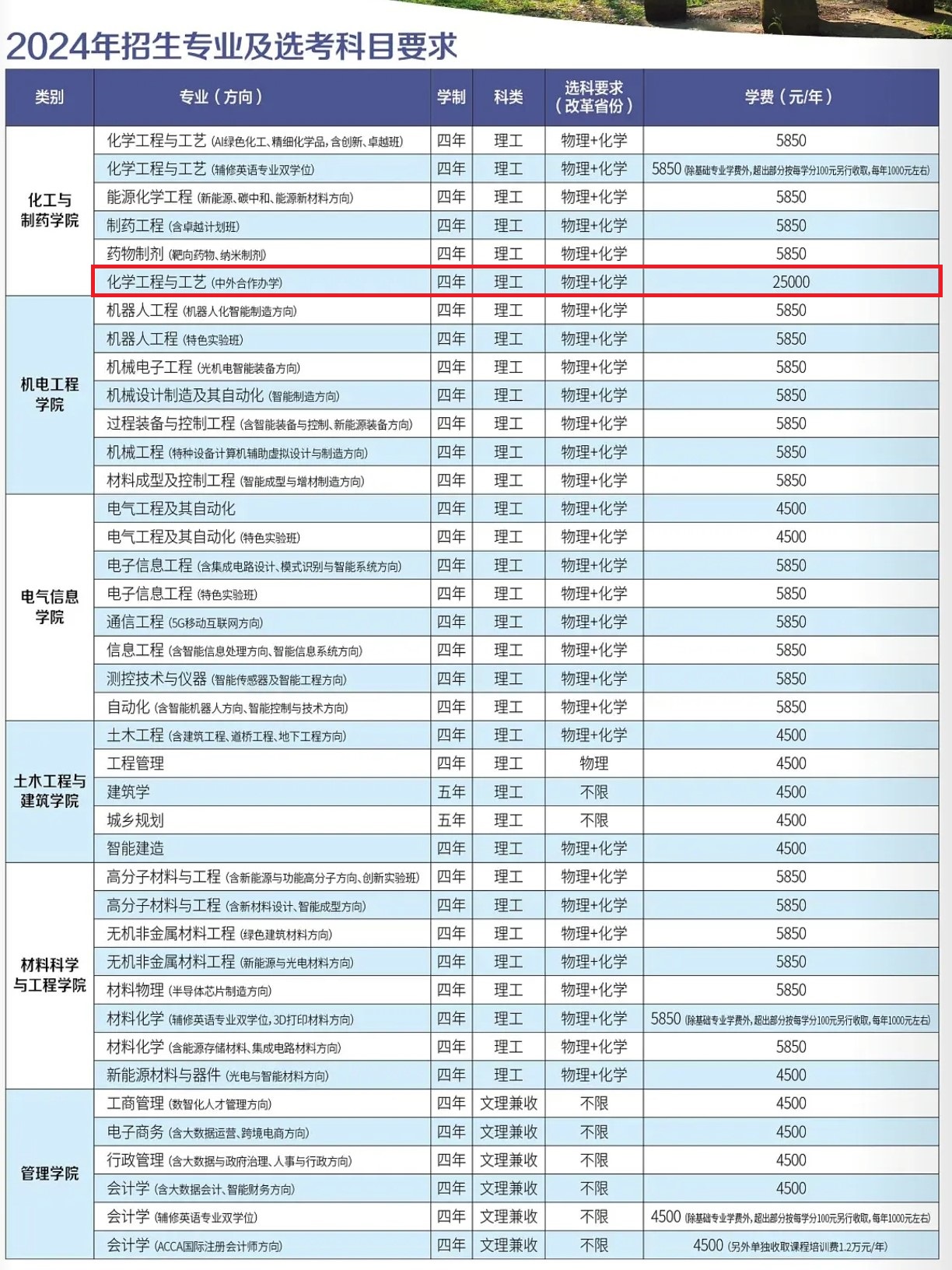 2024武汉工程大学中外合作办学学费多少钱一年-各专业收费标准