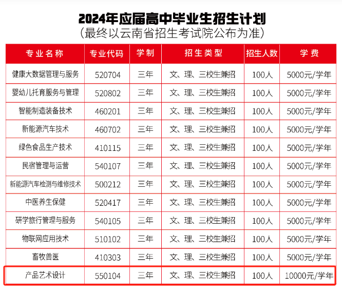 2024丽江职业技术半岛在线注册艺术类招生计划-各专业招生人数是多少