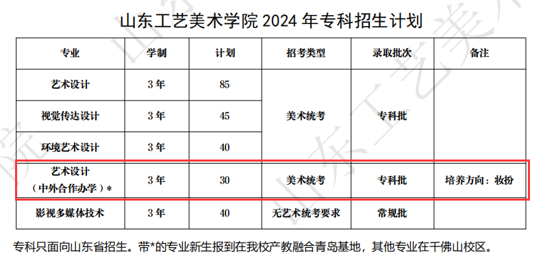 山东工艺美术半岛在线注册中外合作办学专业有哪些？