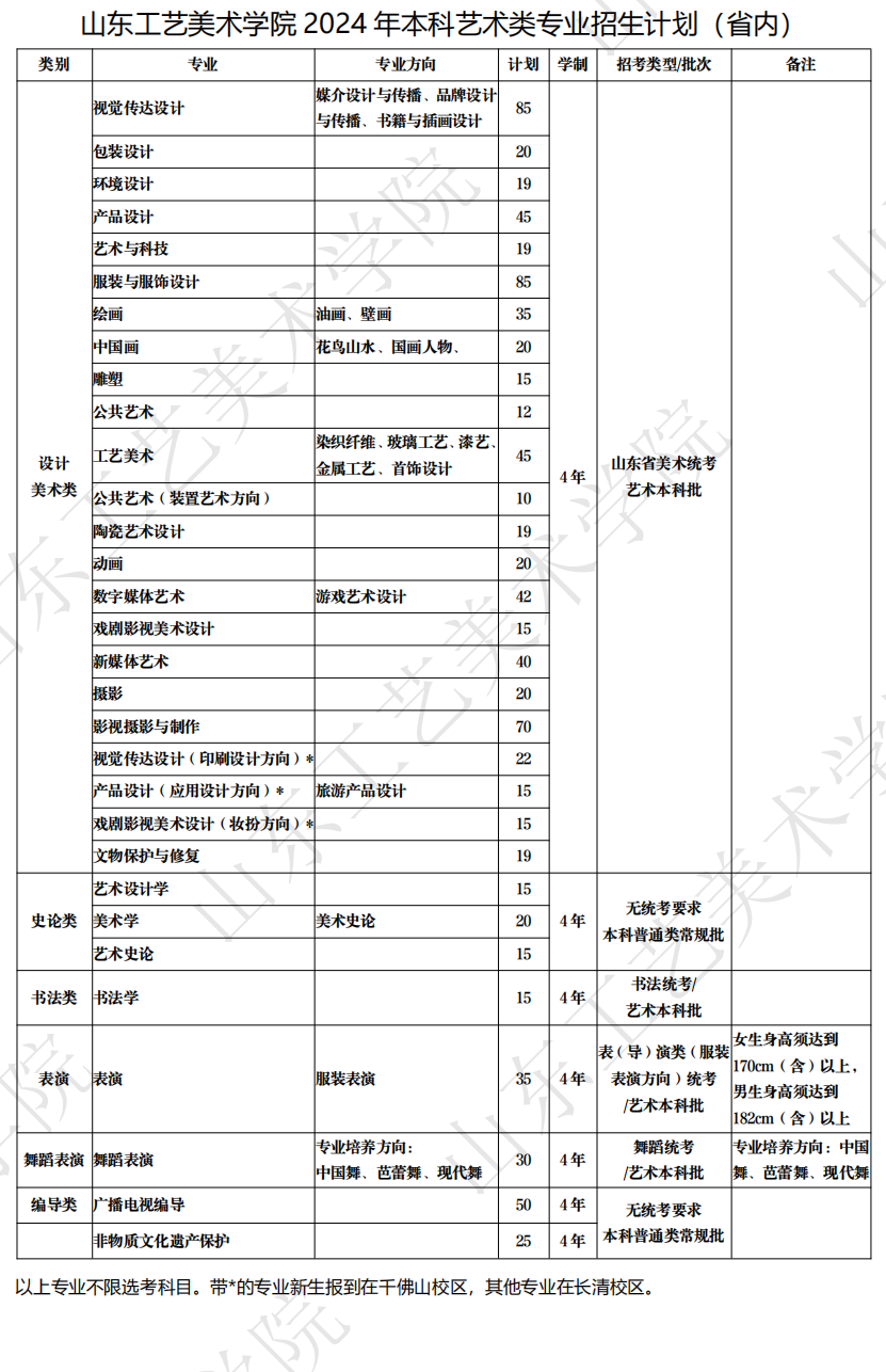 2024山东工艺美术半岛在线注册艺术类招生计划-各专业招生人数是多少