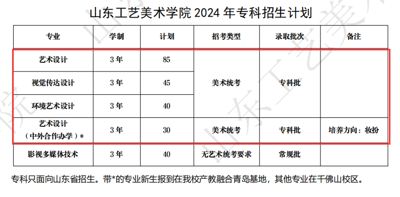 2024山东工艺美术半岛在线注册艺术类招生计划-各专业招生人数是多少