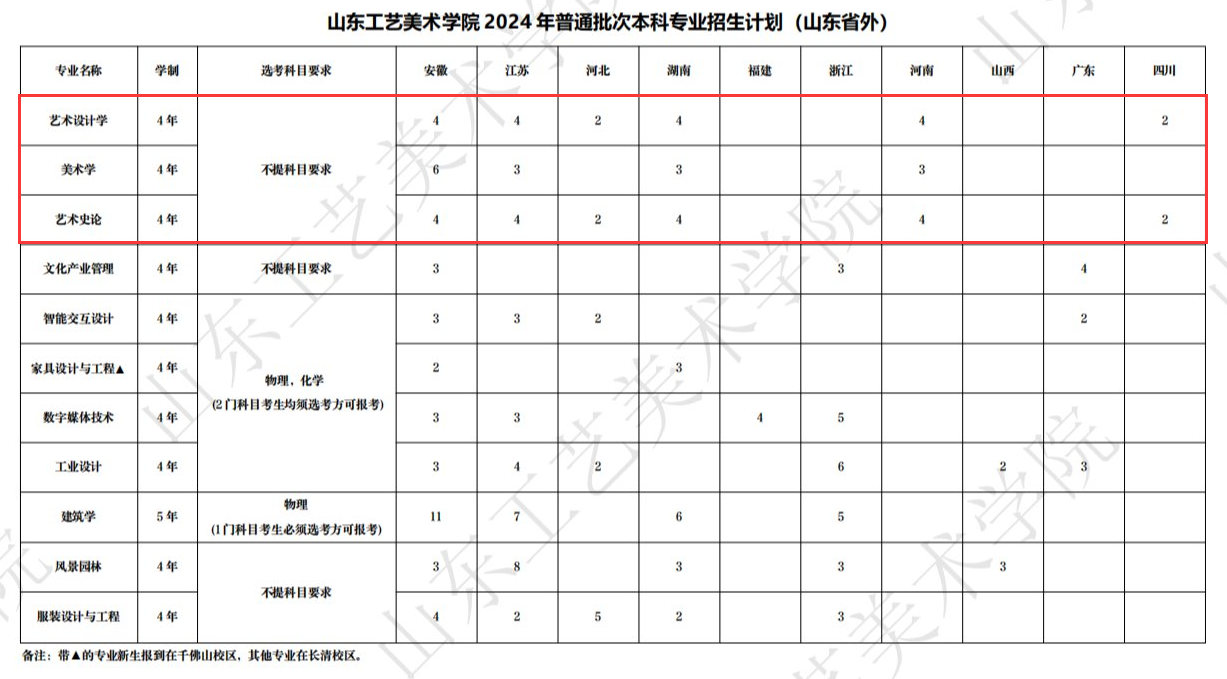 2024山东工艺美术半岛在线注册艺术类招生计划-各专业招生人数是多少