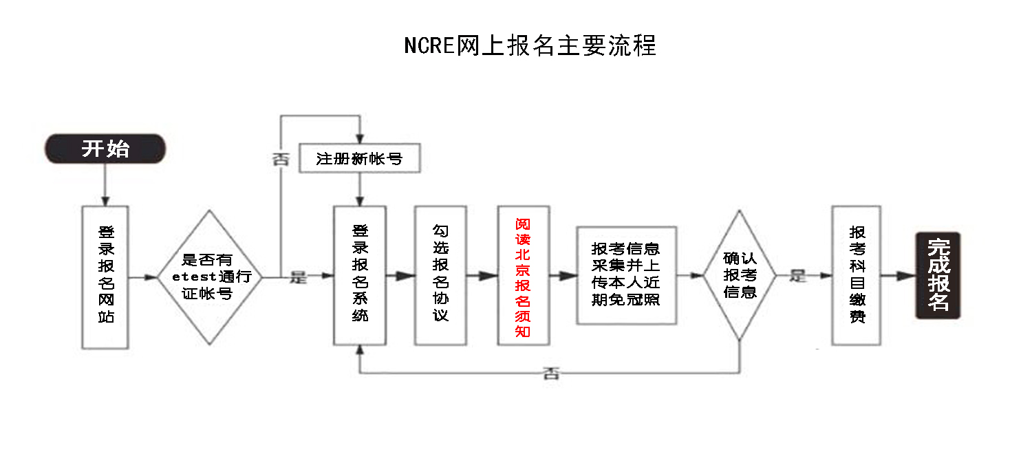 2024年9月北京计算机二级报名时间及报名入口