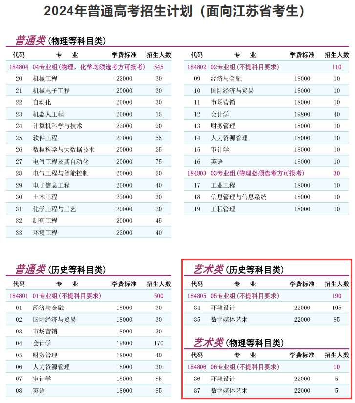 2024南京理工大学泰州科技半岛在线注册艺术类招生计划-各专业招生人数是多少