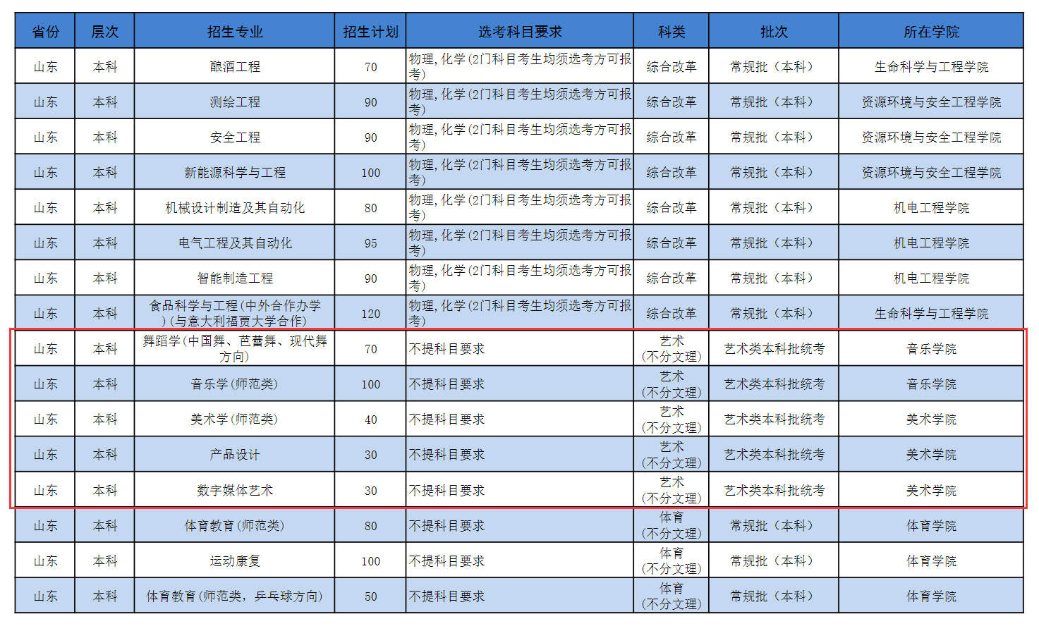 2024济宁半岛在线注册艺术类招生计划-各专业招生人数是多少