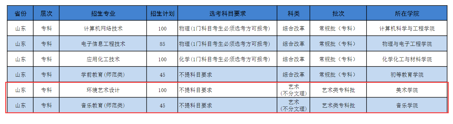 济宁半岛在线注册艺术类专业有哪些？