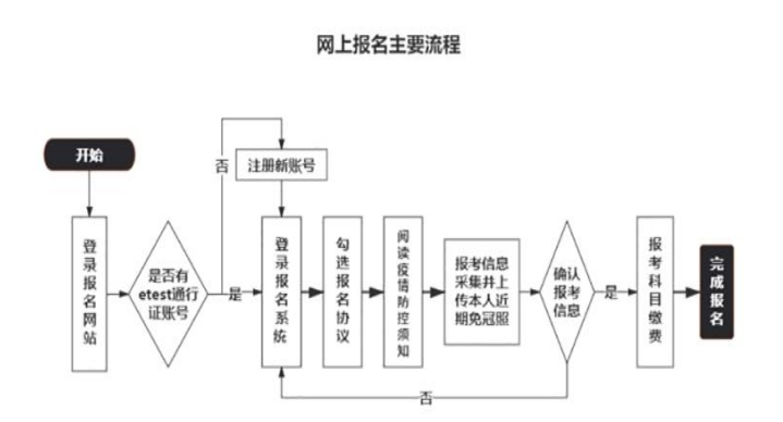 2024年9月吉林计算机二级报名时间及报名入口