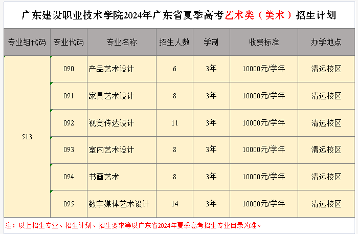 2024广东建设职业技术学院艺术类招生计划-各专业招生人数是多少