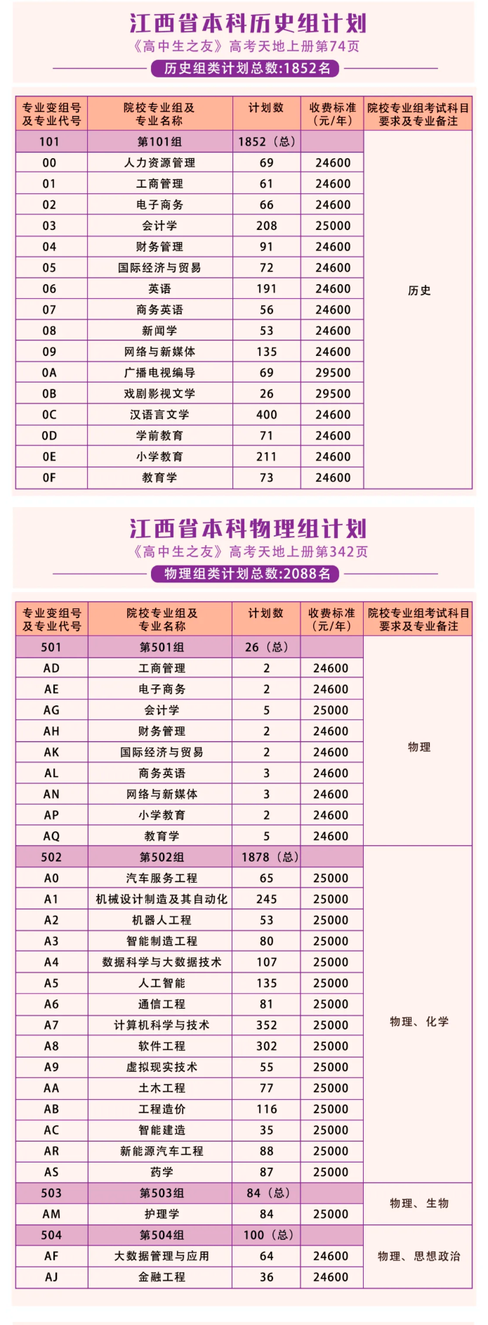 江西科技半岛在线注册有哪些专业？