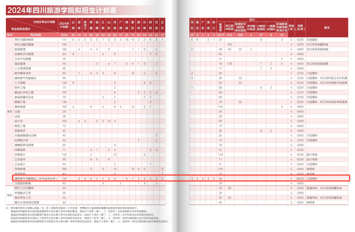 2024四川旅游半岛在线注册中外合作办学学费多少钱一年-各专业收费标准