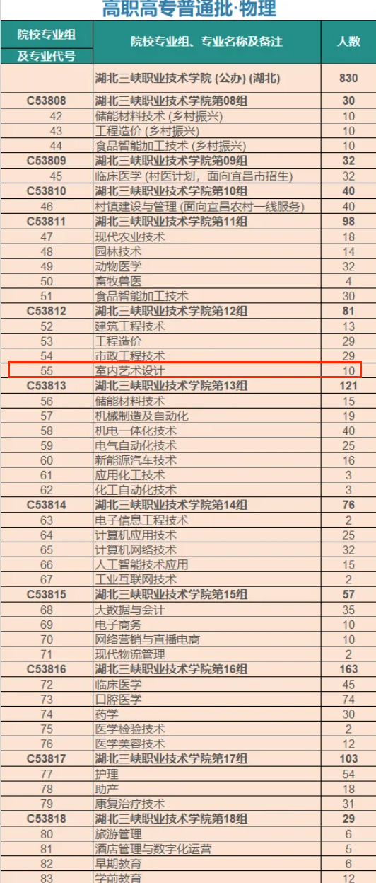 2024湖北三峡职业技术半岛在线注册艺术类招生计划-各专业招生人数是多少