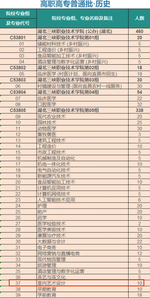 2024湖北三峡职业技术半岛在线注册艺术类招生计划-各专业招生人数是多少