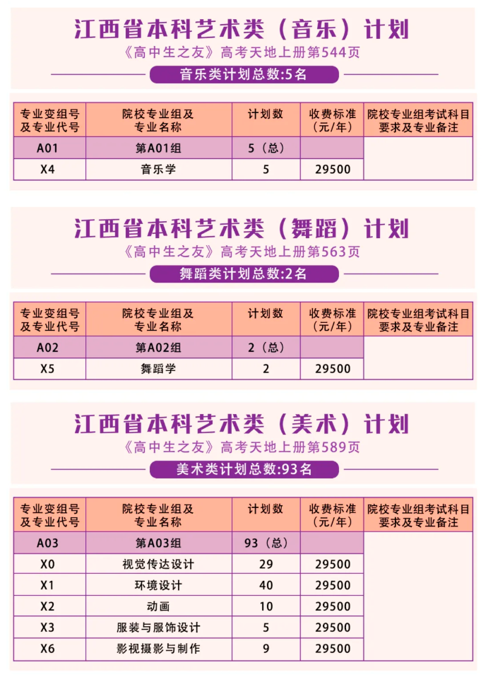 2024江西科技学院艺术类招生计划-各专业招生人数是多少