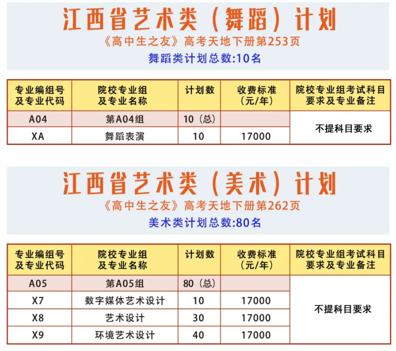 2024江西科技学院艺术类招生计划-各专业招生人数是多少