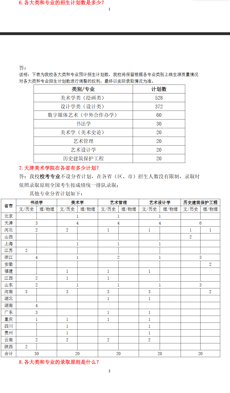 2024天津美术半岛在线注册招生计划-各专业招生人数是多少