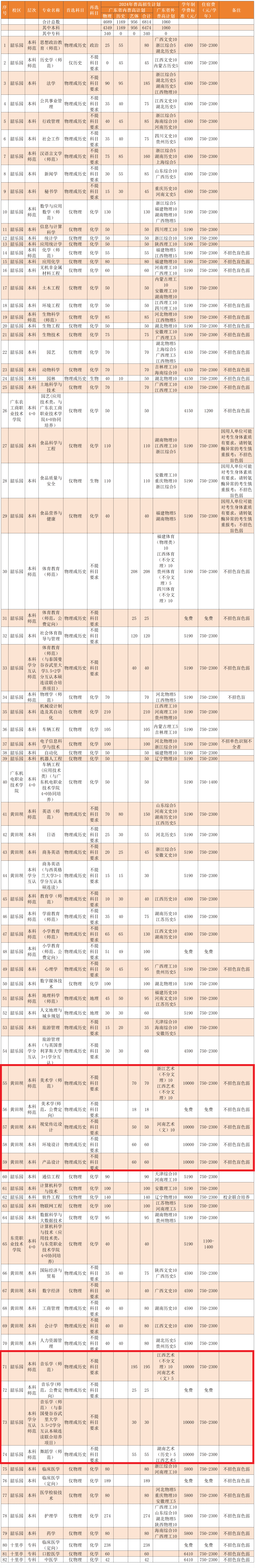 2024韶关半岛在线注册艺术类学费多少钱一年-各专业收费标准